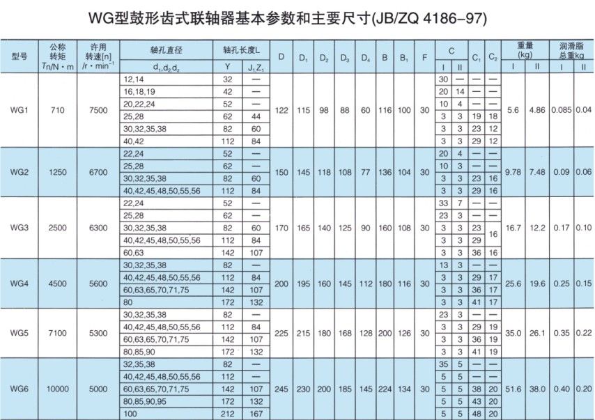 WG型鼓形齒式聯(lián)軸器