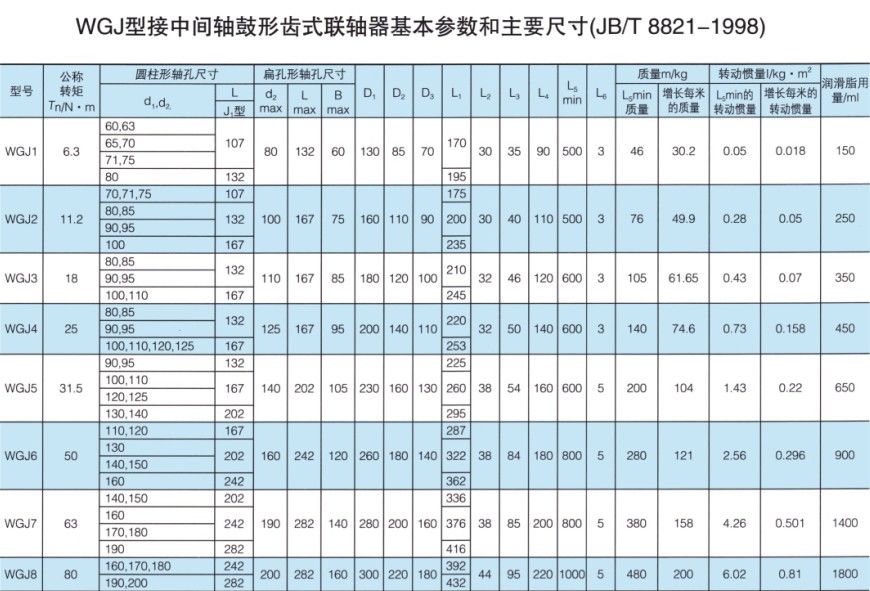 WGJ型接中間軸鼓形齒式聯(lián)軸器