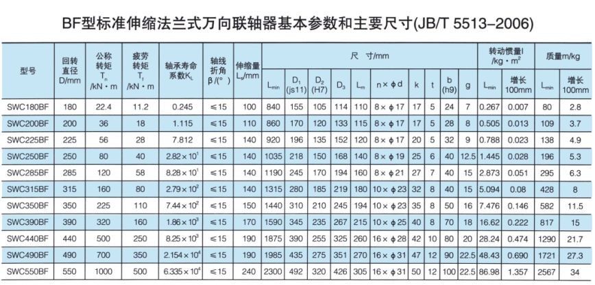 BF型標準伸縮法蘭式萬向聯軸器