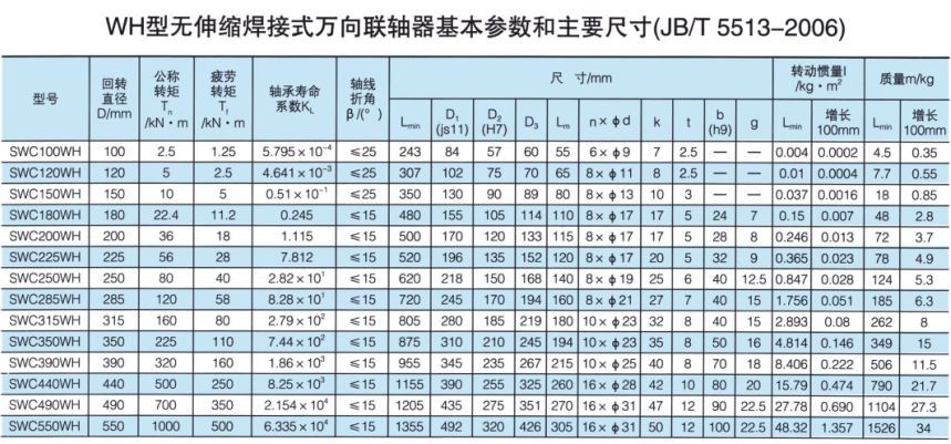 SWC無伸縮焊接式萬向聯軸器