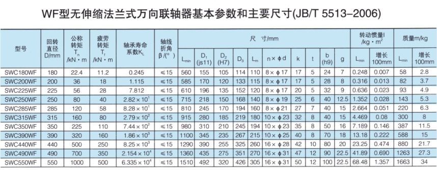 SWC無伸縮法蘭式萬向聯(lián)軸器