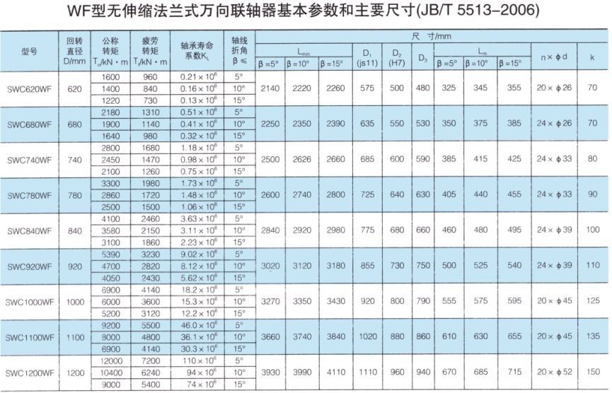 WF型大規格無伸縮法蘭式萬向聯軸器