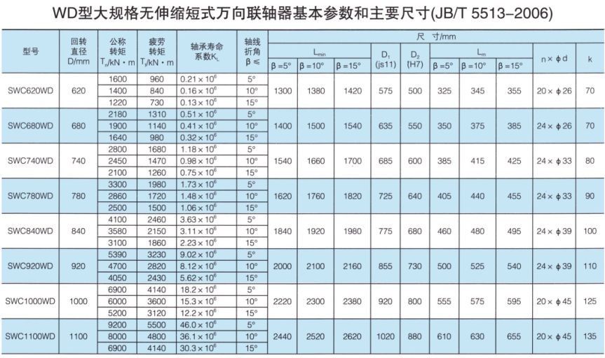 SWC-WD型大規格無伸縮短式萬向聯軸器