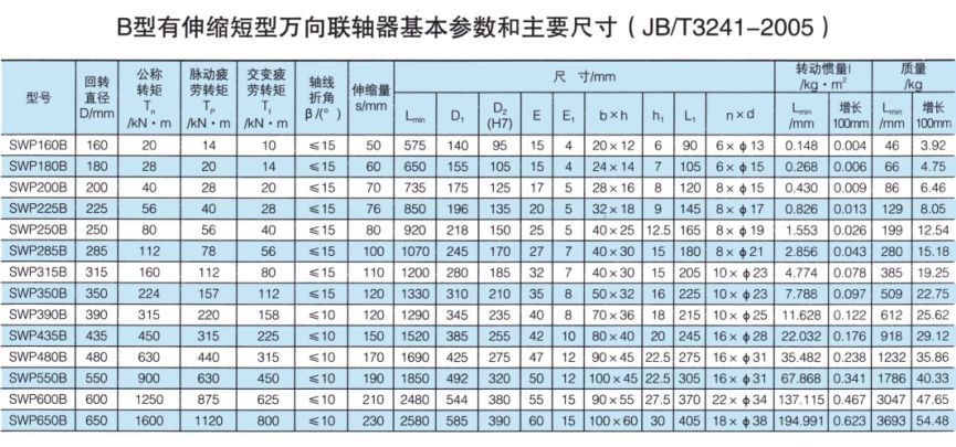 B型有伸縮短型萬向聯軸器