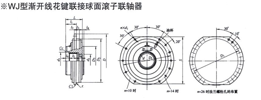 WJ型漸開線花鍵聯接球面滾子聯軸器