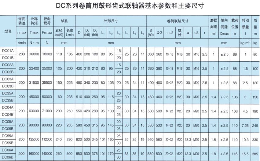 DC齒式卷筒聯軸器