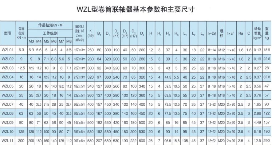 WZL型卷筒聯軸器