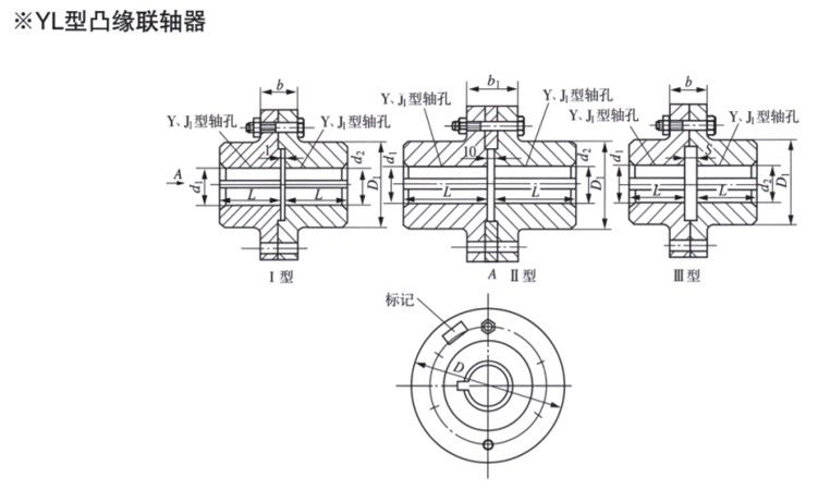 YL型凸緣聯軸器