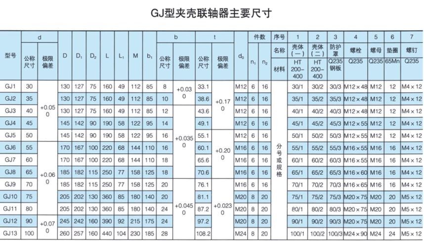 GJ型夾殼聯軸器