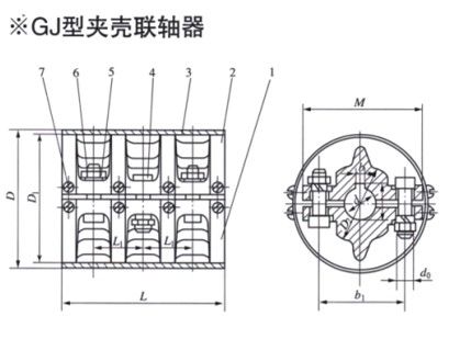 GJ型夾殼聯軸器