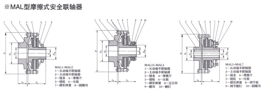 MAL型摩擦式安全聯(lián)軸器